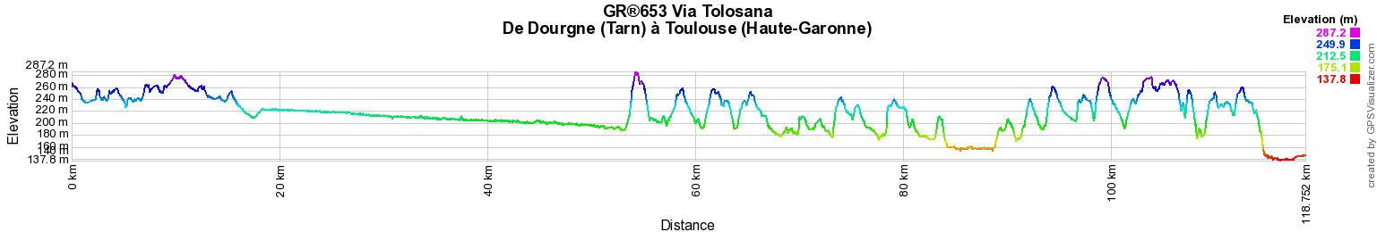 GR653 Randonnée de Dourgne (Tarn) à Toulouse (Haute-Garonne) 2
