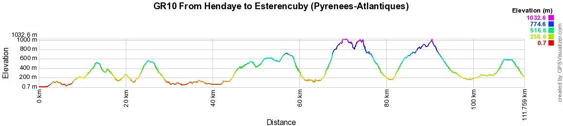 GR10 Hiking from Hendaye to Esterencuby (Pyrenees-Atlantiques) 2