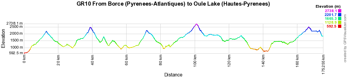 GR10 Hiking from Borce (Pyrenees-Atlantiques) to Oule Lake (Hautes-Pyrenees) 2