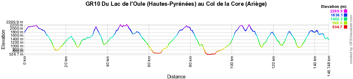 GR10 Hiking from Oule Lake (Hautes-Pyrenees) to Core Pass (Ariege) 2