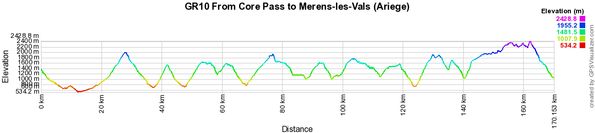 GR10 Hiking from Core Pass to Merens-les-Vals (Ariege)