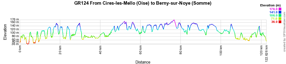GR124 Walking from Cires-les-Mello (Oise) to Berny-sur-Noye (Somme)