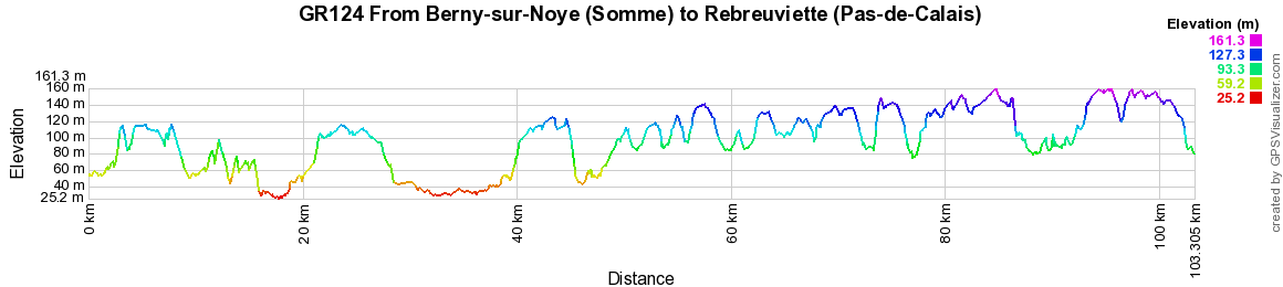 GR124 Walking from Berny-sur-Noye (Somme) to Rebreuviette (Pas-de-Calais) 2