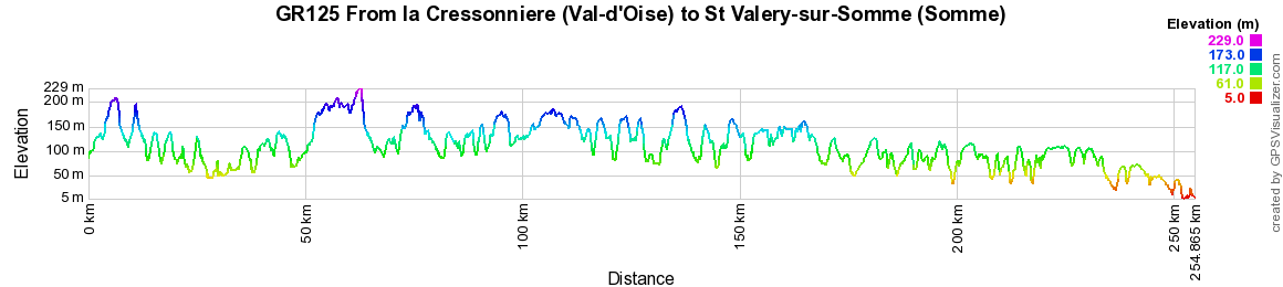 GR125 Hiking from La Cressonniere (Val-d'Oise) to St Valery-sur-Somme (Somme) 2