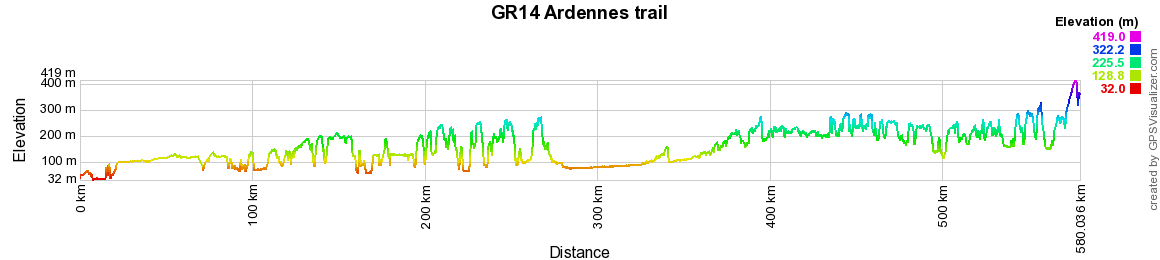 GR14 Hiking on the Ardennes trail 2