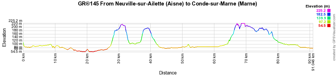 GR145 Via Francigena. Hiking from Neuville-sur-Ailette (Aisne) to Conde-sur-Marne (Marne) 2