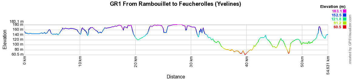 GR1 Walking from Rambouillet to Feucherolles (Yvelines) 2