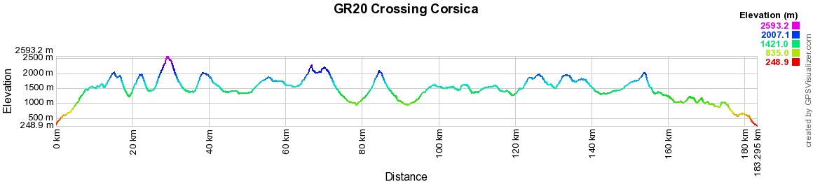 GR20 Crossing Corsica 2