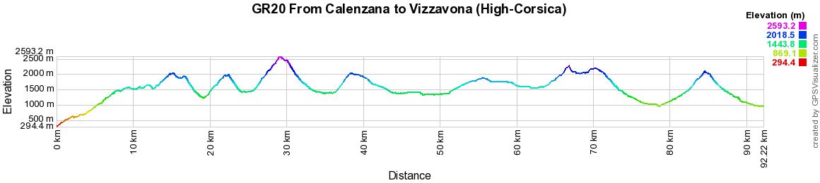 GR20 Hiking from Calenzana to Vizzavona (High-Corsica) 2