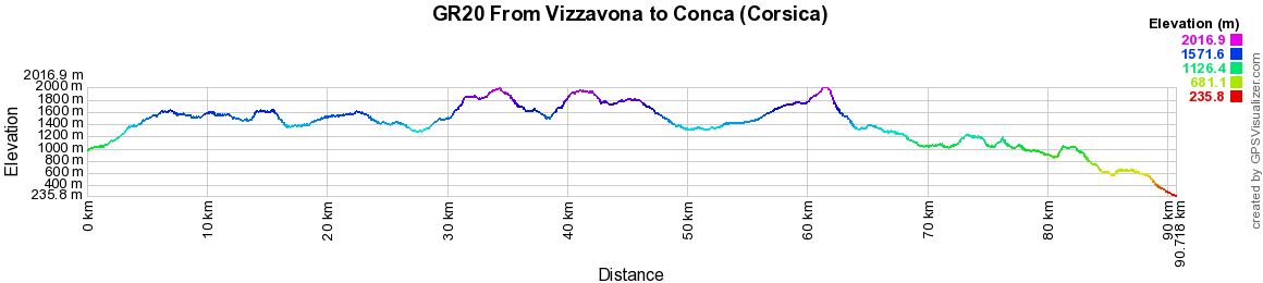 GR20 Hiking from Vizzavona to Conca (Corse-du-Sud) 2
