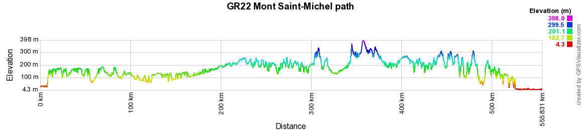 GR22 Mont Saint-Michel trail. Walking from Paris (Ile de France) to Mont-Saint-Michel (Manche) 2