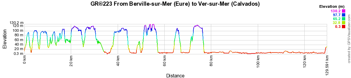 GR223 Hiking from Berville-sur-Mer (Eure) to Ver-sur-Mer (Calvados) 2