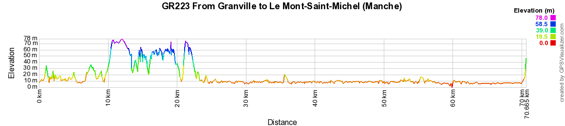 GR223 Walking from Granville to le Mont-Saint-Michel (Manche) 2