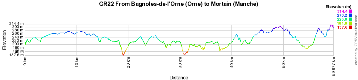 GR22 Walking from Bagnoles-de-l'Orne (Orne) to Mortain (Manche) 2