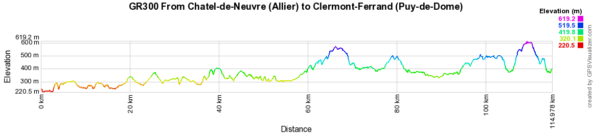 GR300 Hiking from Chatel-de-Neuvre (Allier) to Clermont-Ferrand (Puy-de-Dome) 2