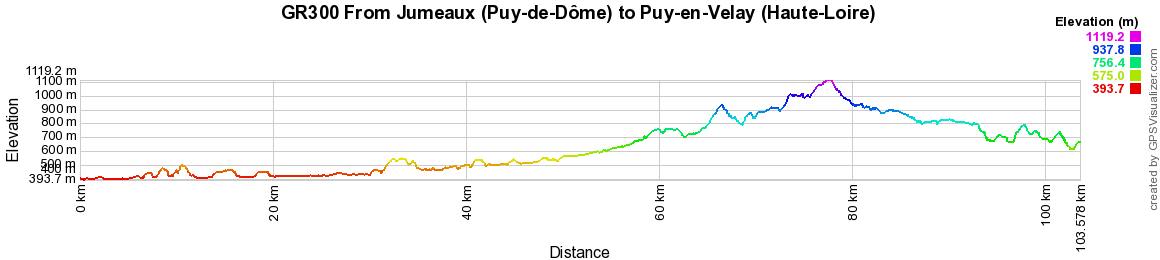 GR300 Hiking from Jumeaux (Puy-de-Dome) to Puy-en-Velay (Haute-Loire) 2