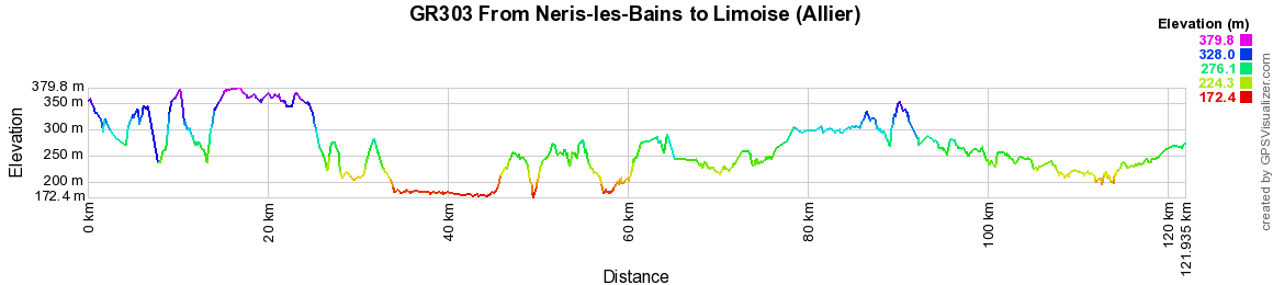 GR303 Hiking from Neris-les-Bains to Limoise (Allier) 2