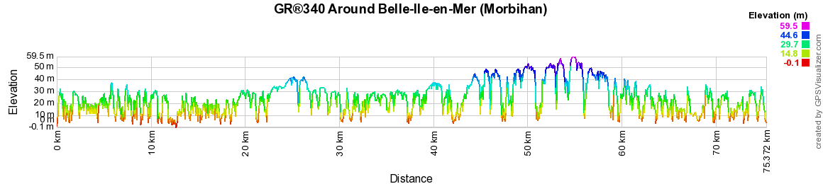 GR340 Hiking around Belle-Ile-en-Mer (Morbihan) 2