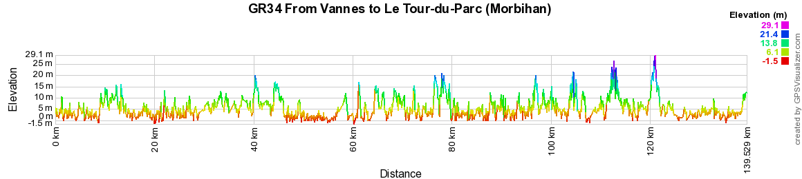 GR34 Walking from Vannes to Le Tour-du-Parc (Morbihan) 2