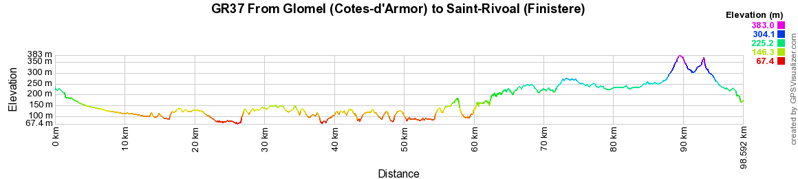 GR37 Hiking from Glomel (Cotes-d'Armor) to Saint-Rivoal (Finistere) 2