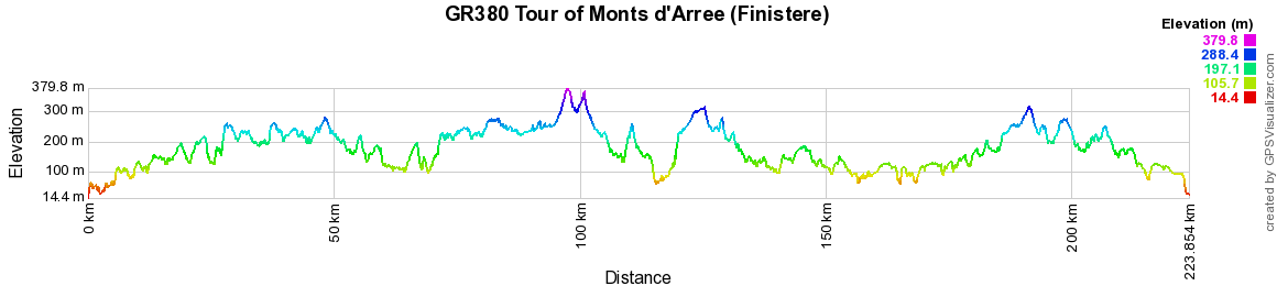 GR380 Hiking around Monts d'Arree (Finistere, Cotes-d'Armor) 2