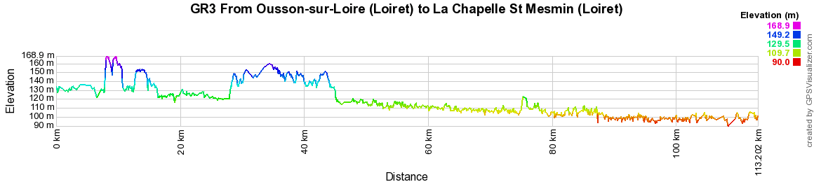 GR3 Hiking from Ousson-sur-Loire to La Chapelle St Mesmin (Loiret) 2