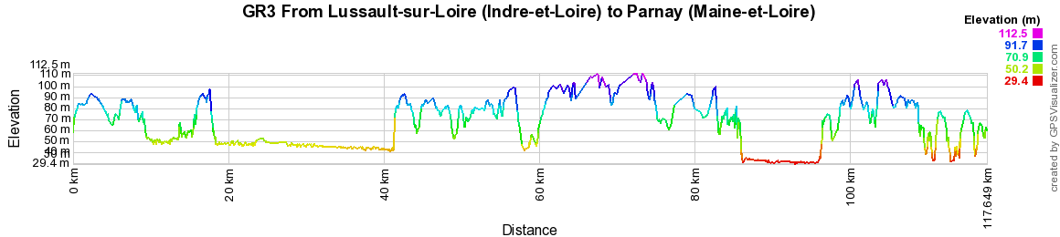 GR3 Walking from Lussault-sur-Loire (Indre-et-Loire) to Parnay (Maine-et-Loire) 2