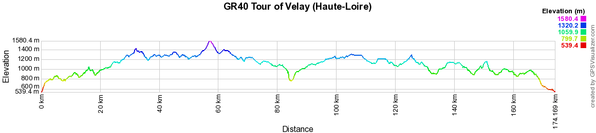 GR40 Hiking on the Tour of Velay (Haute-Loire) 2
