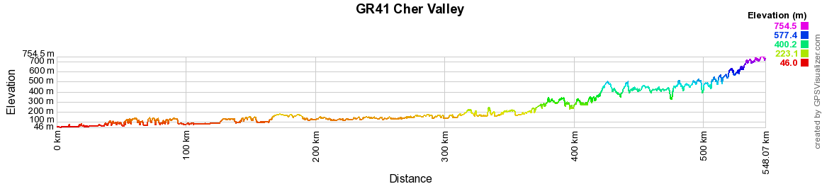 GR41 Hiking along Cher Valley 2