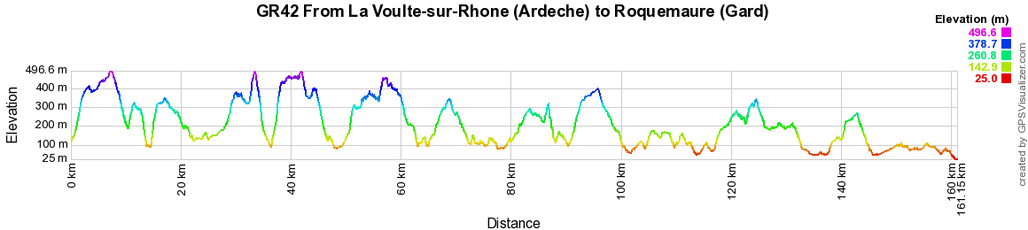 GR42 Hiking from La Voulte-sur-Rhône (Ardeche) to Roquemaure (Gard) 2