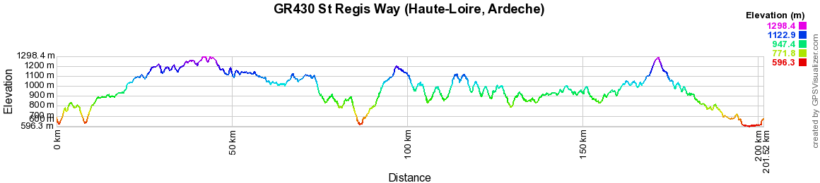 GR430 Hiking on the Way of Saint Regis (Haute-Loire, Ardeche)