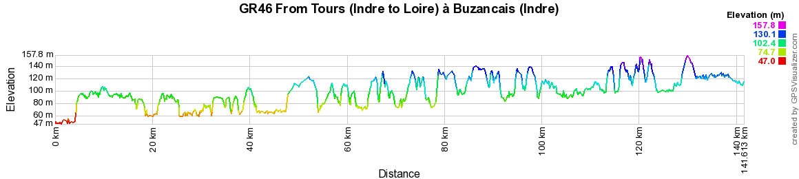 GR46 Hiking from Tours (Indre-et-Loire) to Buzancais (Indre) 2