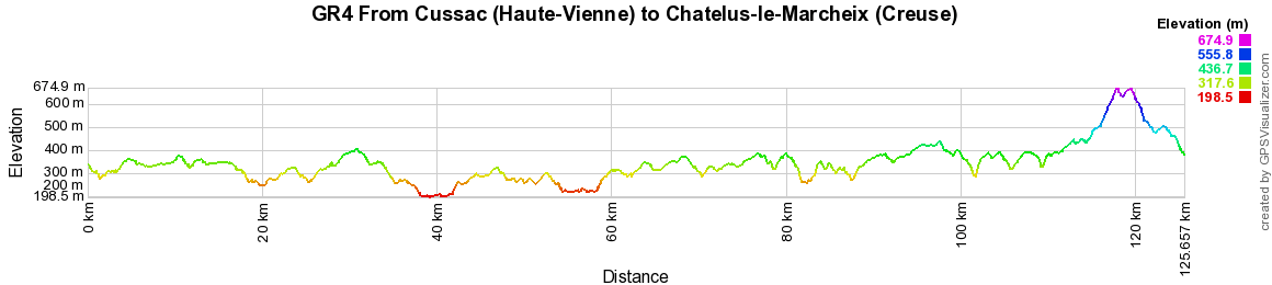 GR4 Hiking from Cussac (Haute-Vienne) to Chatelus-le-Marcheix (Creuse) 2