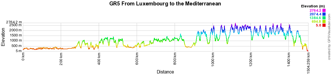 GR5 Hiking from Luxembourg to Mediterranean sea 2