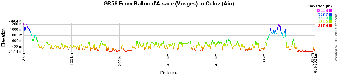 GR59 Hiking from Ballon d'Alsace (Vosges) to Culoz (Ain) 2