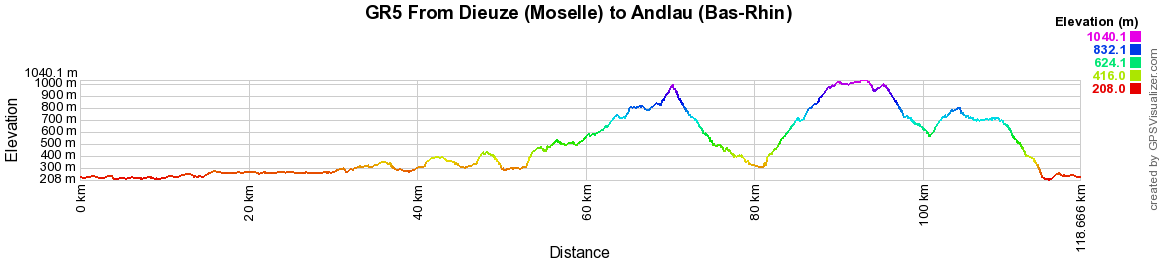 GR5 Hiking from Dieuze (Moselle) to Andlau (Bas-Rhin) 2