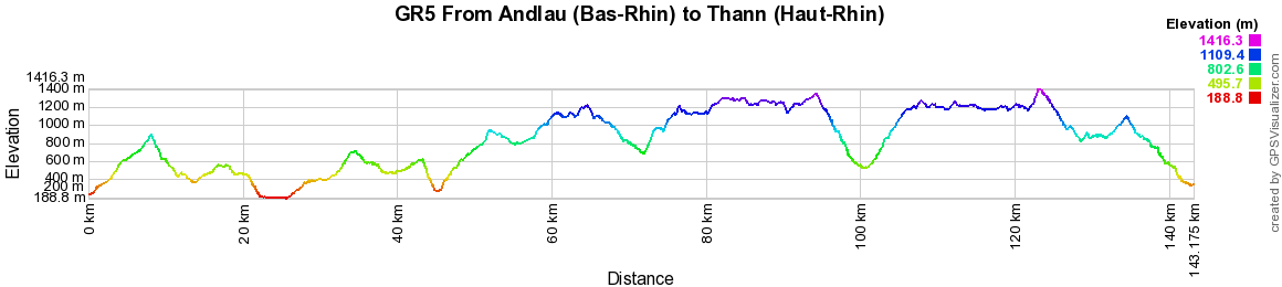 GR5 Hiking from Andlau (Bas-Rhin) to Thann (Haut-Rhin) 2