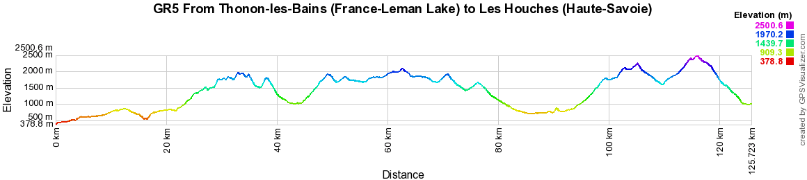 GR5 Hiking from Thonon-les-Bains to Les Houches (Haut-Savoie) 2