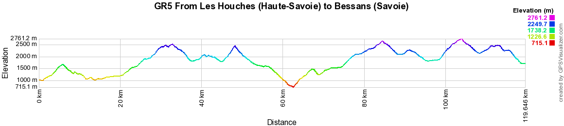 GR5 Hiking from Les Houches (Haut-Savoie) to Bessans (Savoie) 2