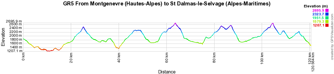 GR5 Hiking from Montgenevre (Hautes-Alpes) to St Dalmas-le-Selvage (Alpes-Maritimes) 2