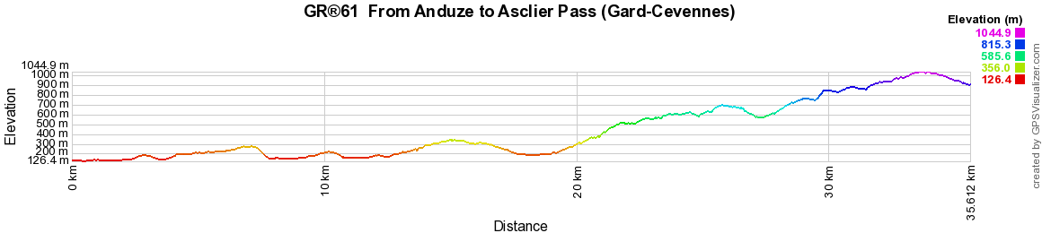 GR61 Hiking from Anduze to Asclier Pass (Gard-Cevennes) 2