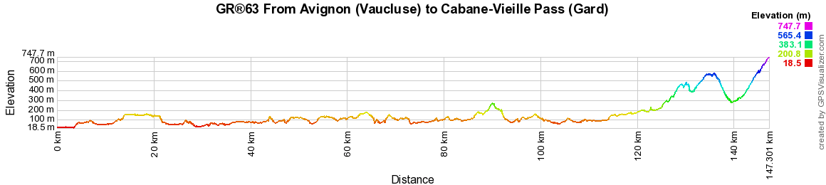 GR63 Hiking from Avignon to Cabane-Vieille Pass (Gard) 2
