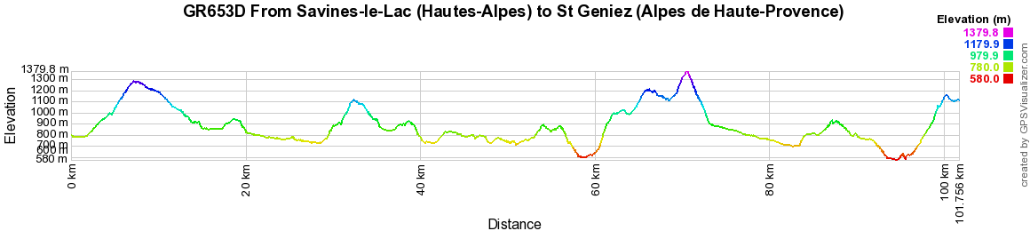 GR653D Hiking from Savines-le-Lac (Hautes-Alpes) to St Geniez (Alpes de Haute-Provence) 2