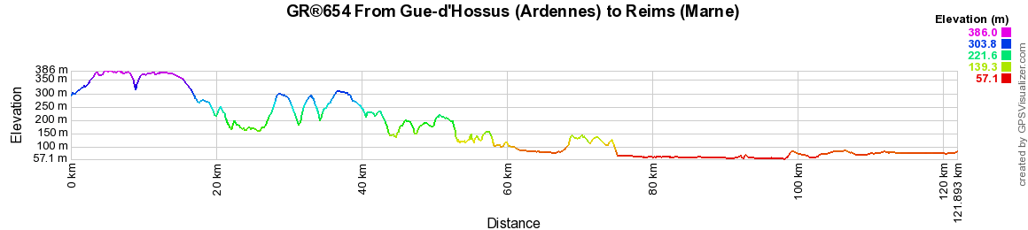 GR654 Walking from Gue-d'Hossus (Ardennes) to Reims (Marne) 2
