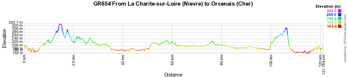 GR654 Hiking from La Charite-sur-Loire (Nievre) to Orcenais (Cher) 2