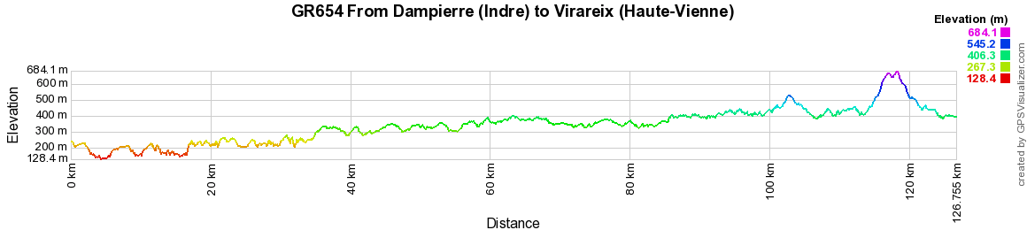 GR654 Hiking from Dampierre (Indre) to Virareix (Haute-Vienne) 2