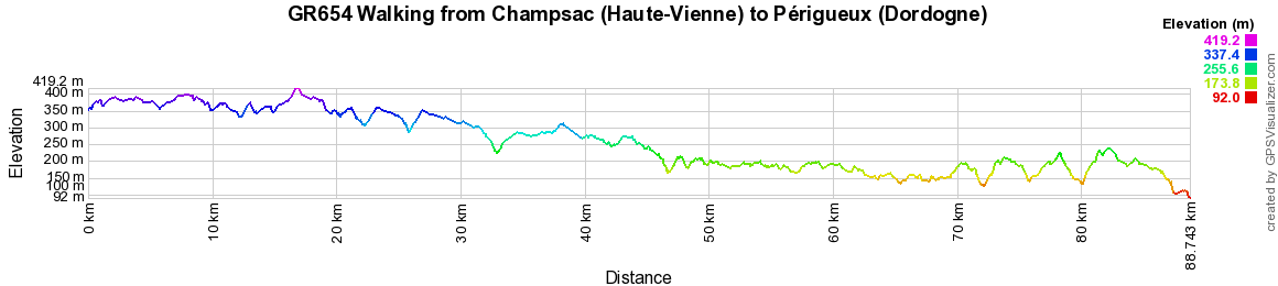 GR654 Walking from Champsac (Haute-Vienne) to Perigueux (Dordogne) 2
