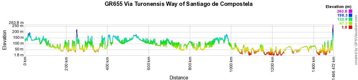 GR655 Via Turonensis Way of Santiago de Compostela 2