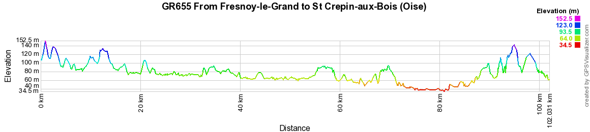 GR655 Randonnee de Fresnoy-le-Grand to St Crepin-aux-Bois (Oise) 2