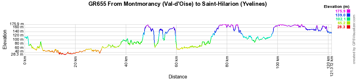 GR655 Walking from Montmorency (Val-d'Oise) to Saint-Hilarion (Yvelines) 2